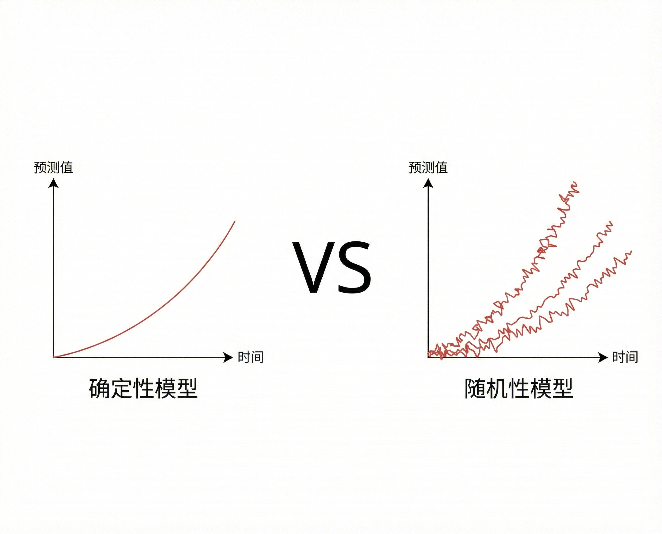 权重共享训练稳定性对比